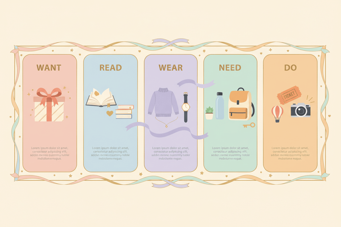 The Five Gift Rule Explained: Want, Read, Wear, Need, Do - GiftWave.co