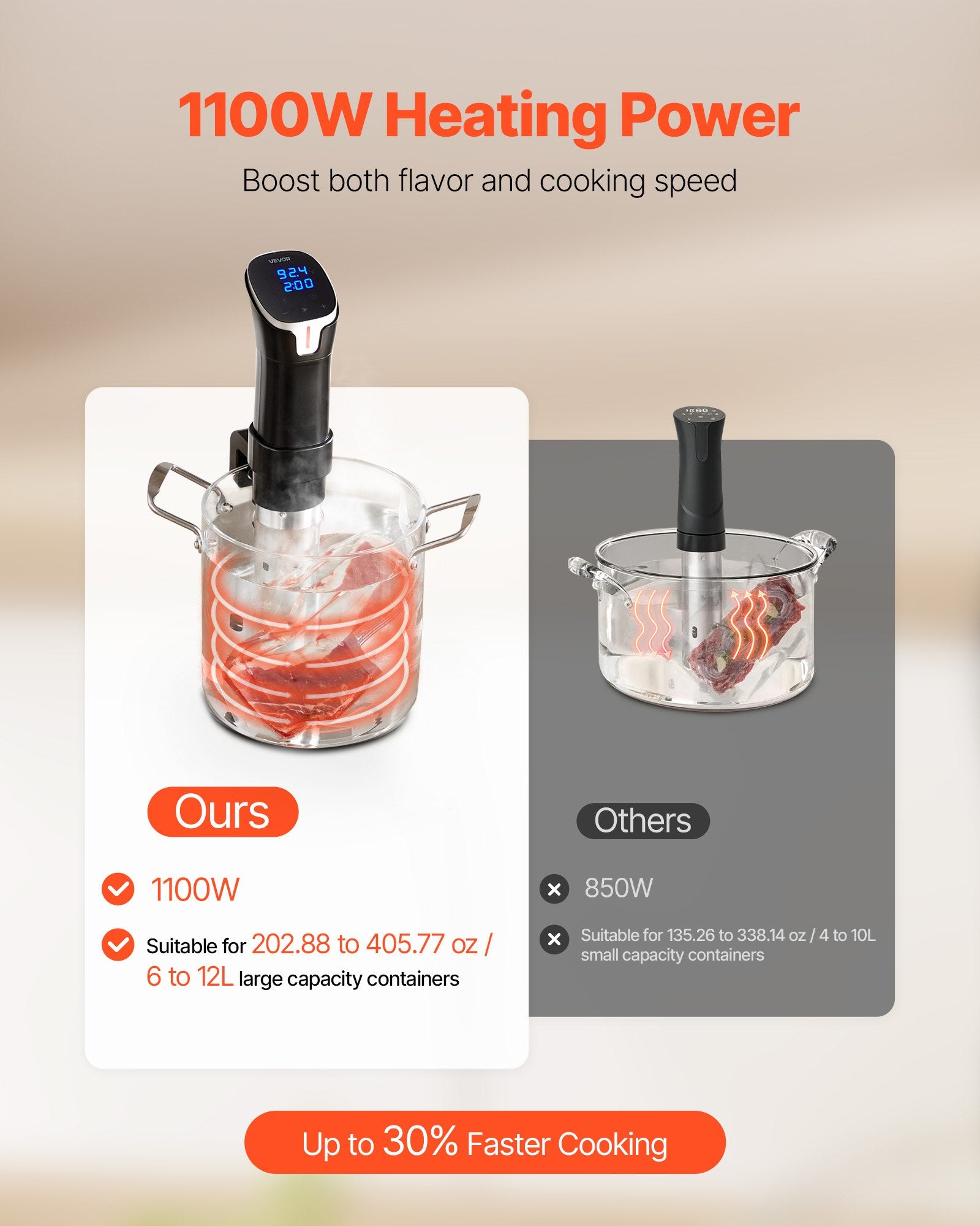 Sous Vide Machine Cooker Starter Kit – Immersion Circulator with Bags, P... — View 5