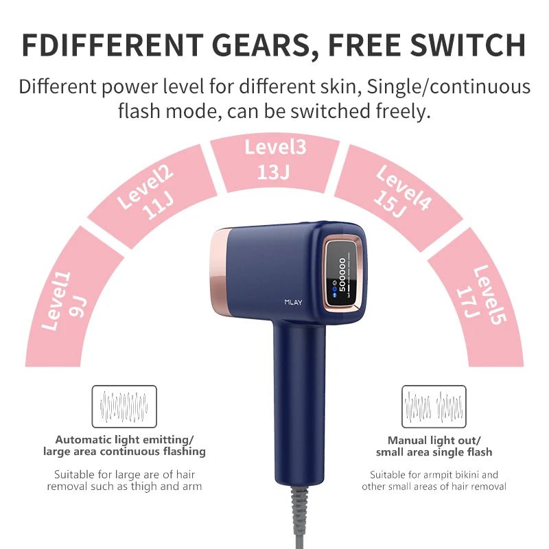 MLAY T14 IPL Hair Removal Device 0.5s Flash Replaceable Lamp Ice Cooling Permanent Epilator Men Women - GiftWave.co