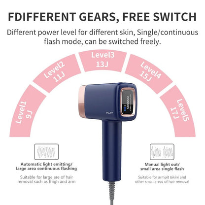 MLAY T14 IPL Hair Removal Device 0.5s Flash Replaceable Lamp Ice Cooling Permanent Epilator Men Women - GiftWave.co