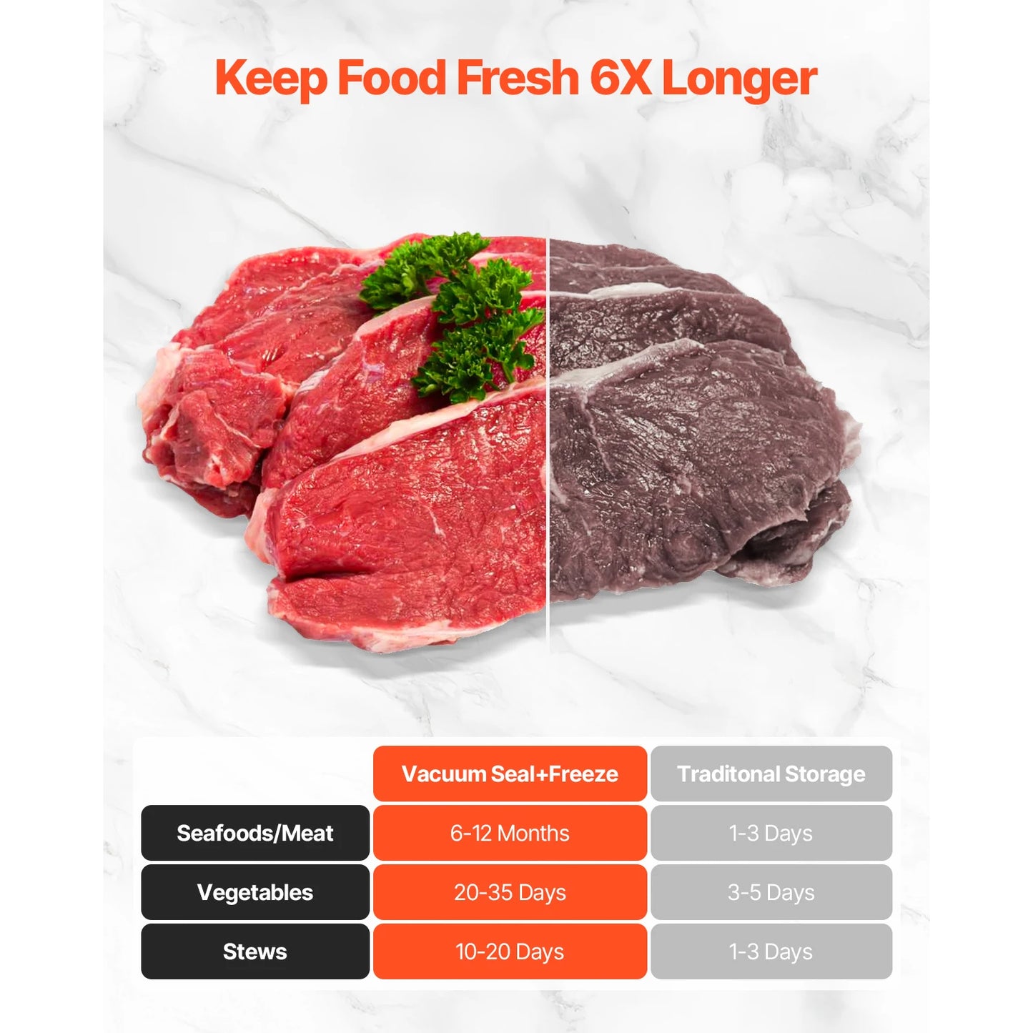 80Kpa Vacuum Sealer Machine 7-in-1 Dry Wet Food Sealer with Built-In Cutter — View 6