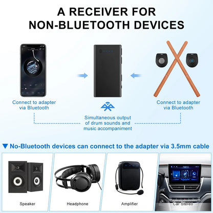 AeroBand BeatMaster AeroDrum 2.0 PLUS - Best Wireless Air Drum System for Musicians