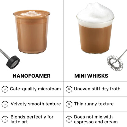 Professional Milk Frother Dual - Speed Waterproof USB - C Rechargeable Barista Foam 30s Latte Coffee - GiftWave.co