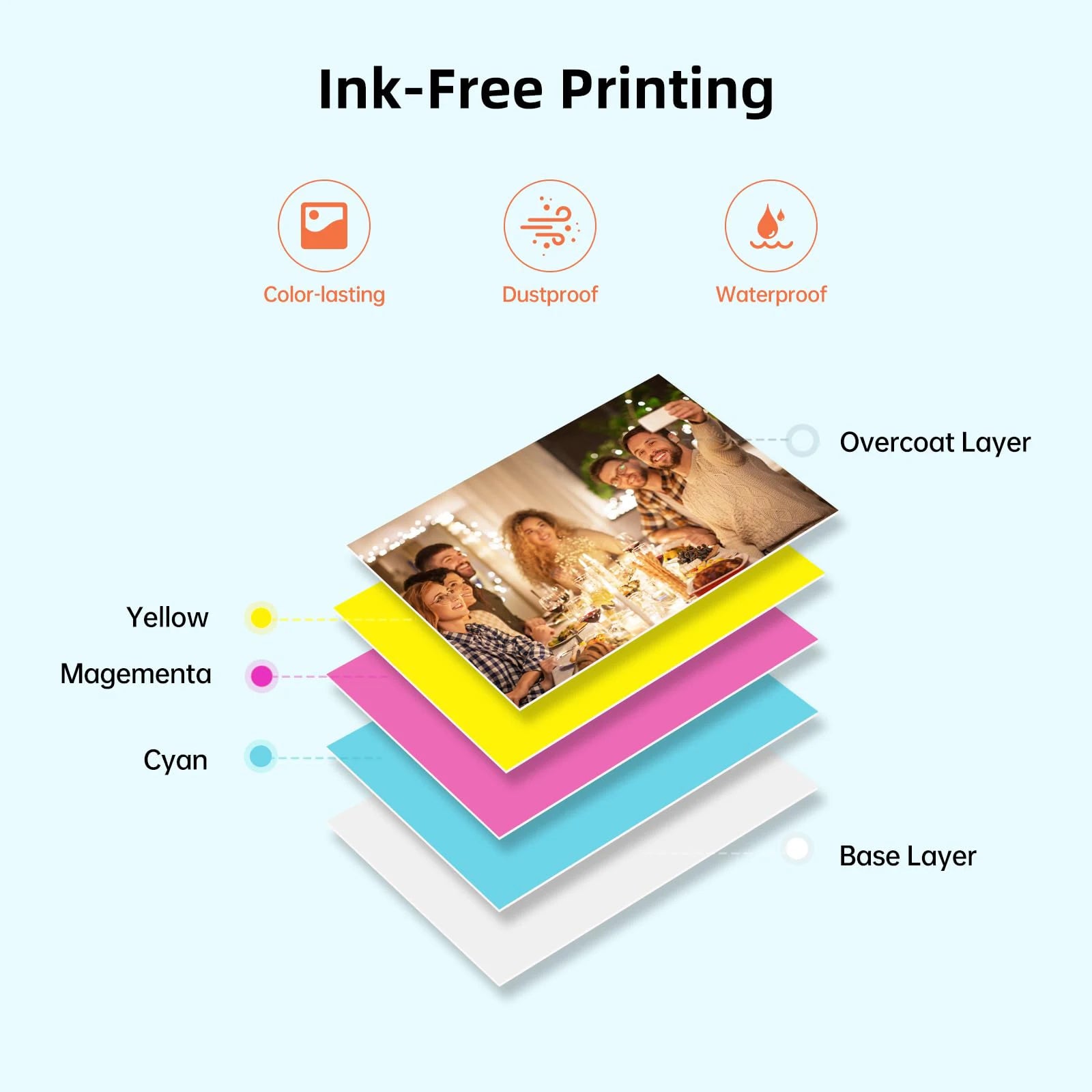 Portable Color Photo Printer Bluetooth Mini Mobile Pocket Printer 2x3 In... — View 6