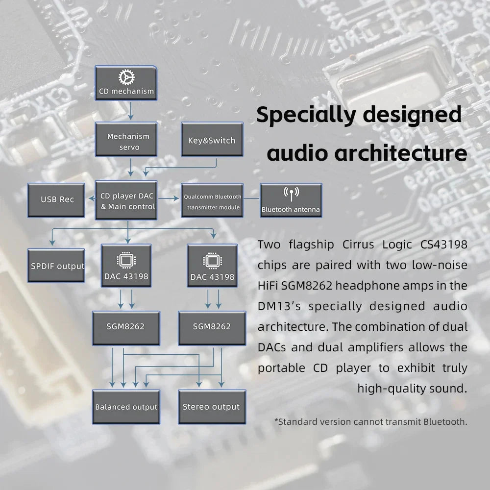 FiiO DM13 Portable Hifi Bluetooth Stereo CD Player 3.5mm/4.4mm