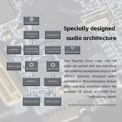 FiiO DM13 Portable Hifi Bluetooth Stereo CD Player 3.5mm/4.4mm